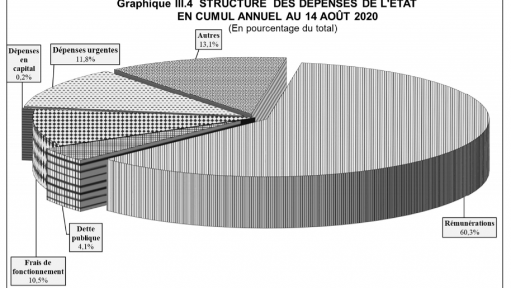 Rdc Les Dépenses Exécutées En Mode Urgence Chiffrées à 285 1 Millions